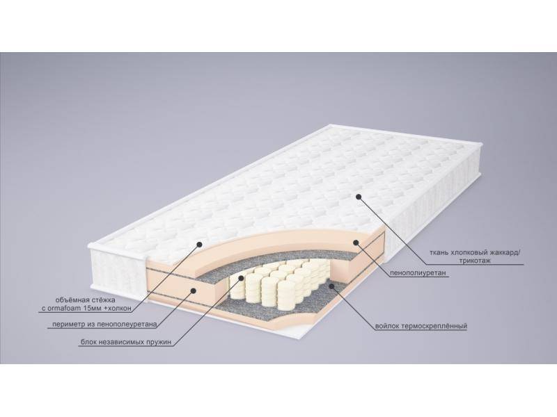 матрас корнелия tfk в Рязани