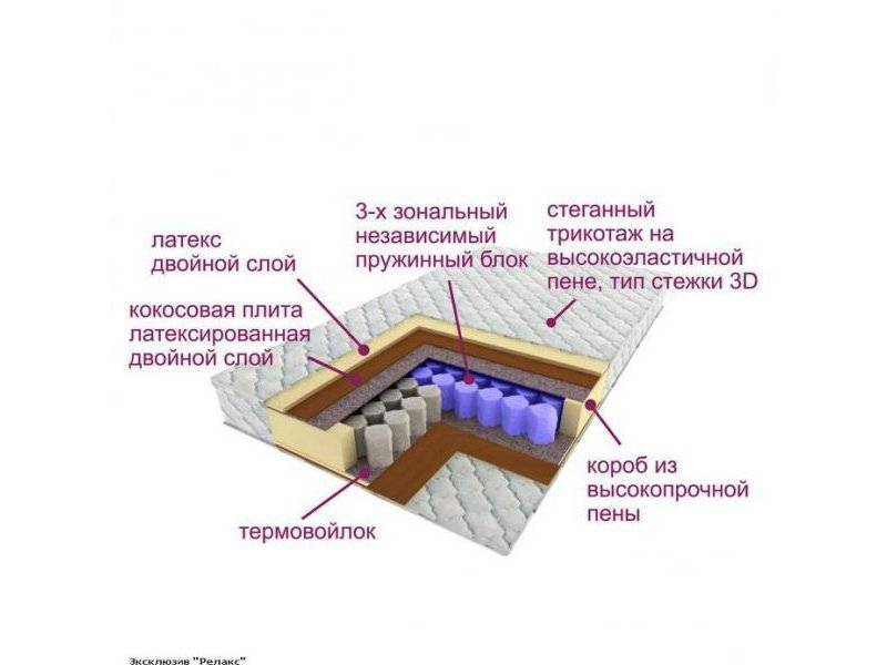 матрас трёхзональный эксклюзив-релакс в Рязани