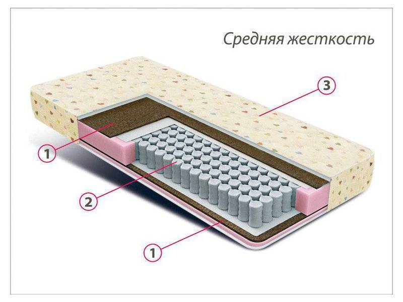 матрас детский мини плюс в Рязани