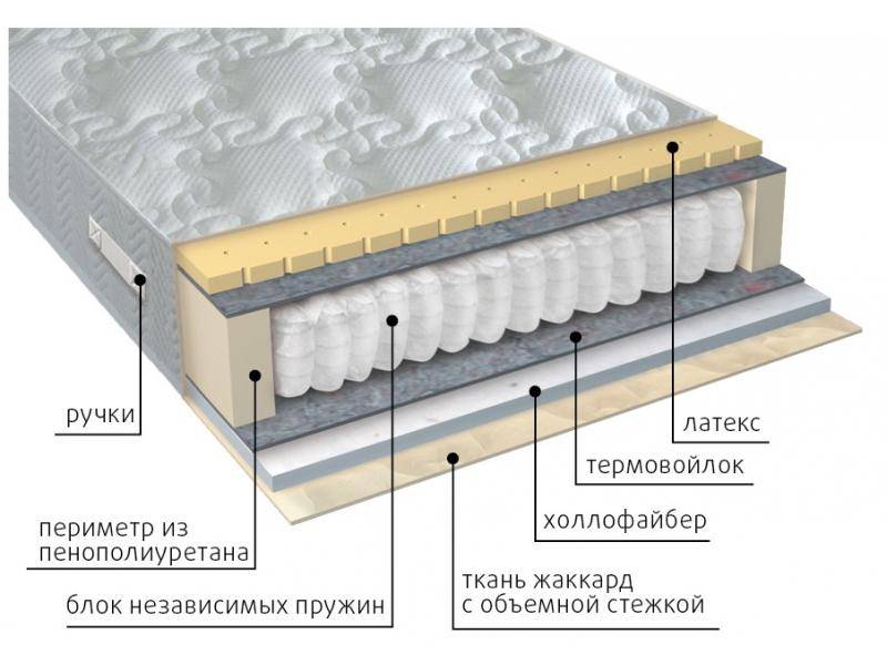 матрас комфорт combi в Рязани