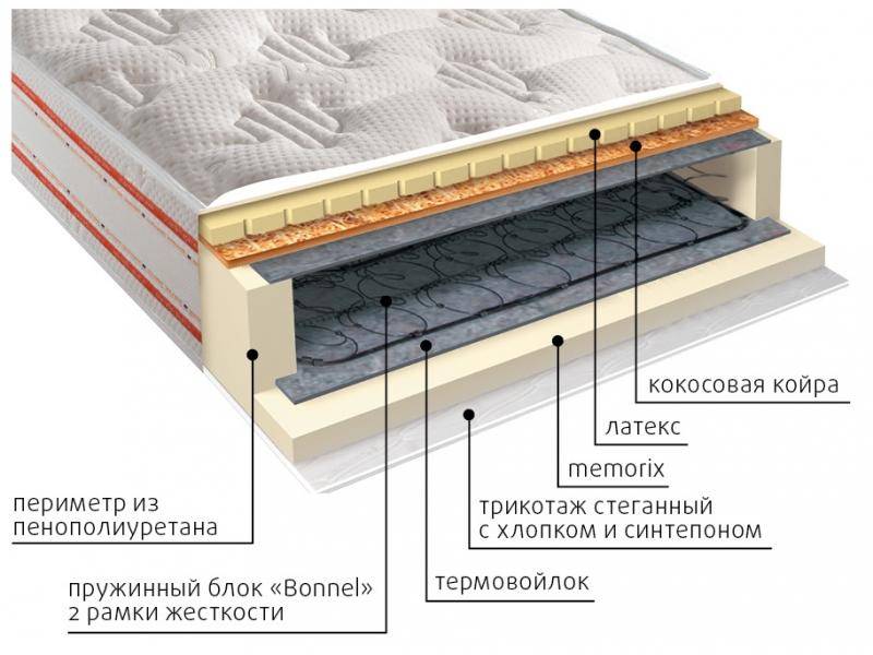 матрас ника пружинный в Рязани