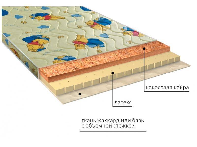 матрас детский умка (латекс) в Рязани