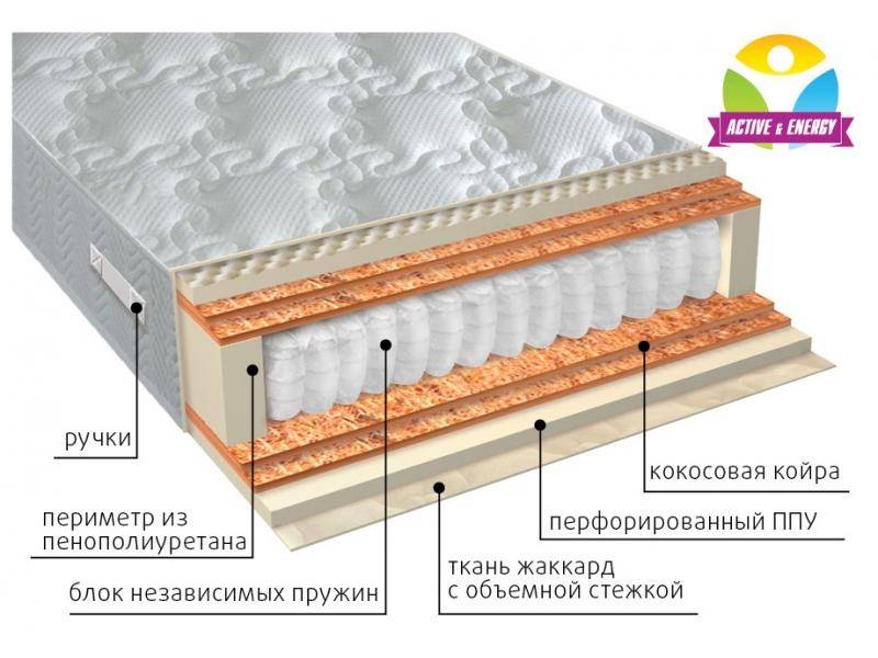 матрас с независимым блоком тонус микс в Рязани