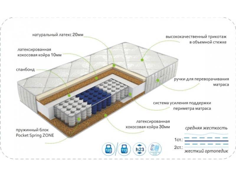 матрас dream effect zone в Рязани