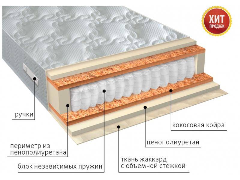 матрас комфорт плюс в Рязани