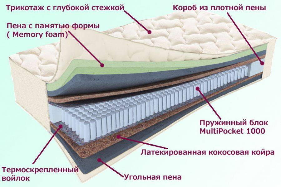 матрас троицкий серия белые ночи в Рязани