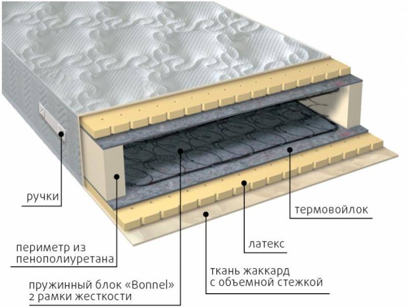 матрас элит латекс в Рязани