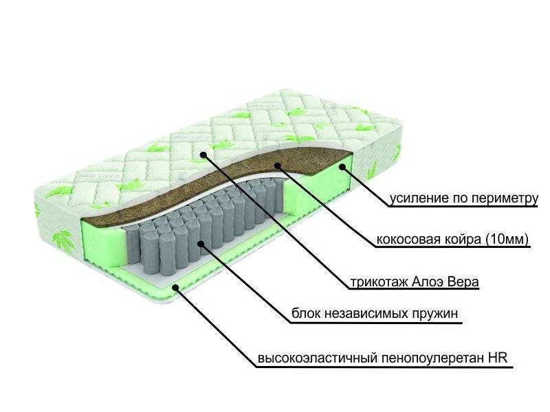 двухсторонний матрац с различной жесткостью сторон dream в Рязани