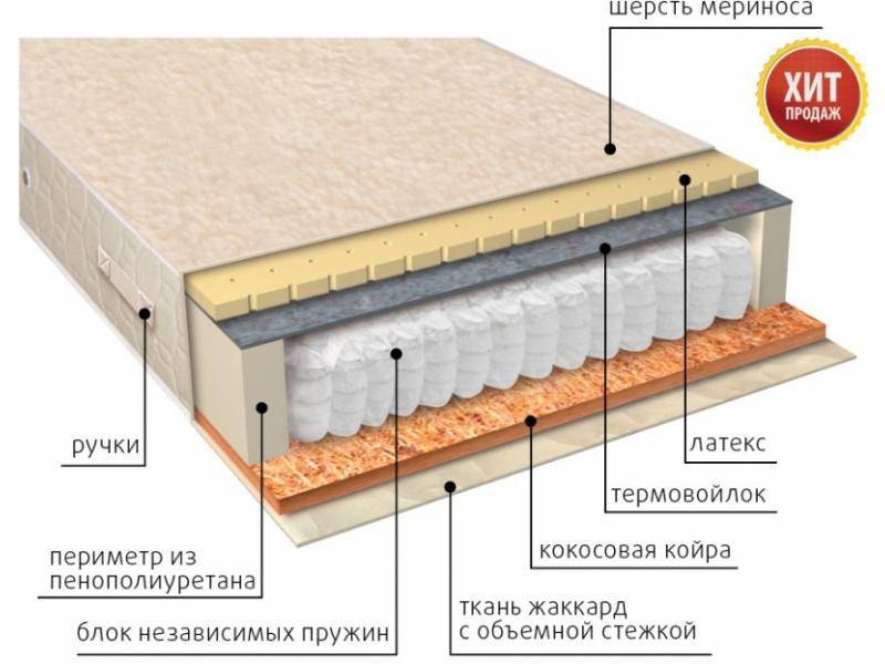 матрас мульти сезон латекс двусторонний в Рязани