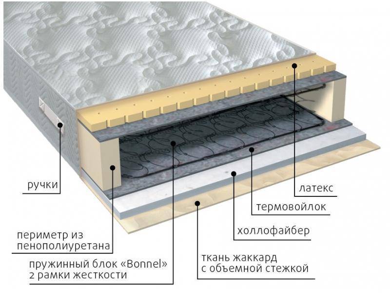 матрас элит combi в Рязани