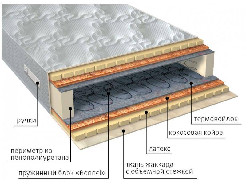 матрас элит латекс плюс в Рязани