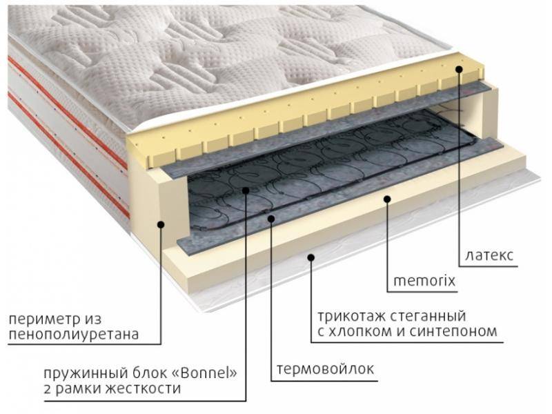 матрас юнона пружинный в Рязани