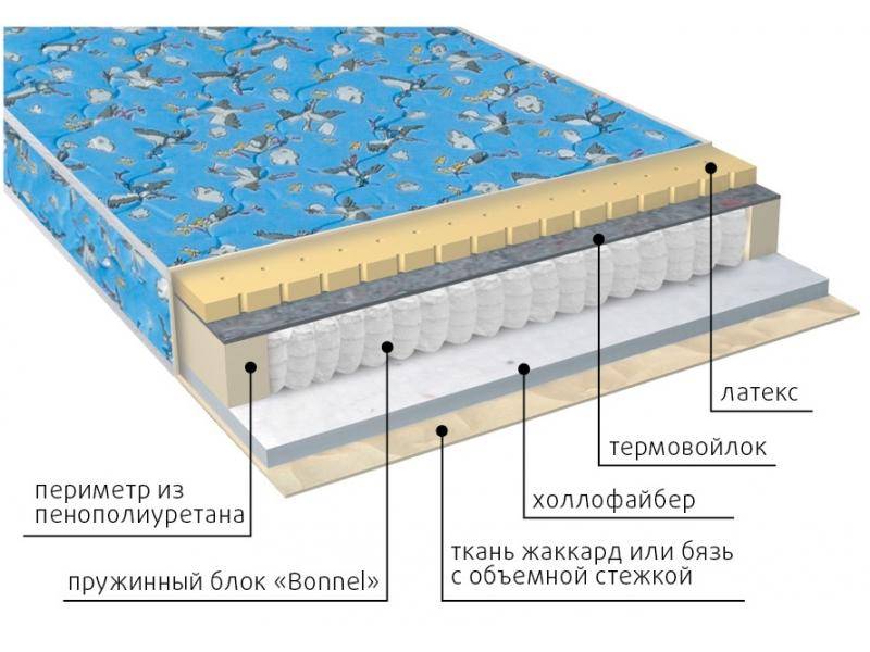 матрас детский малыш (холло-латекс) в Рязани