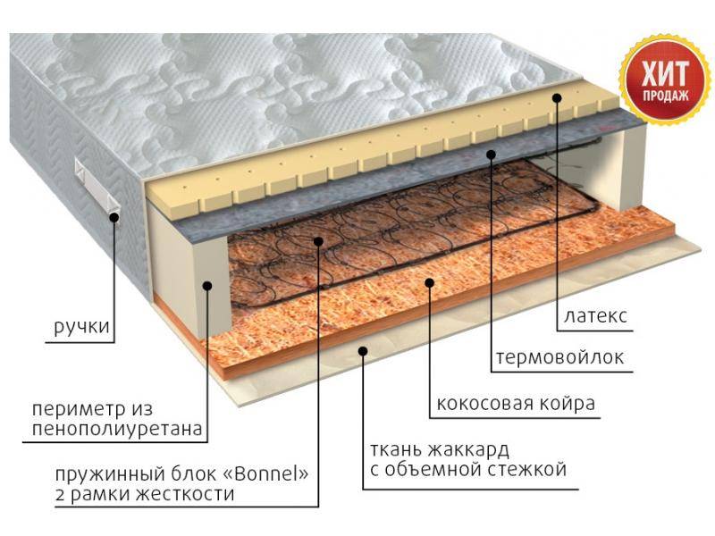 матрас элит сезон латекс в Рязани