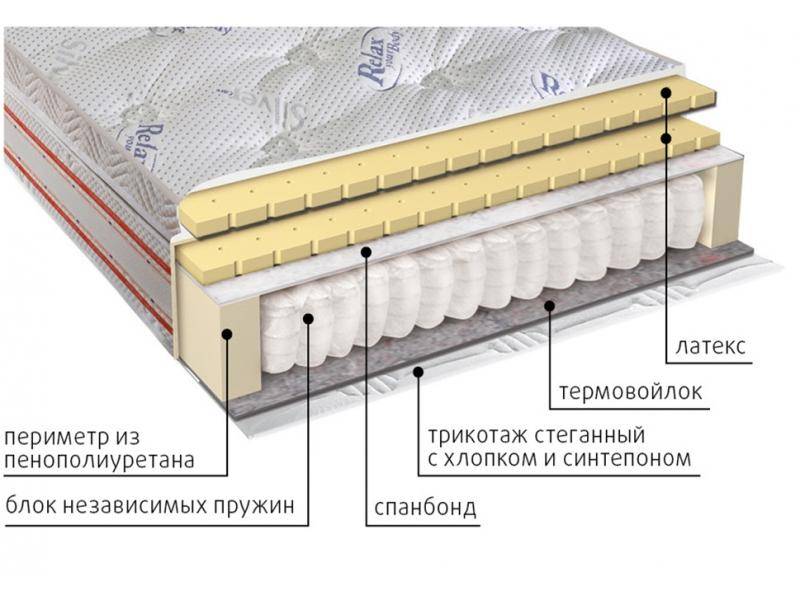 матрас с блоком пружин деметра в Рязани