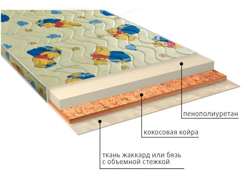 матрас умка (ппу) детский в Рязани