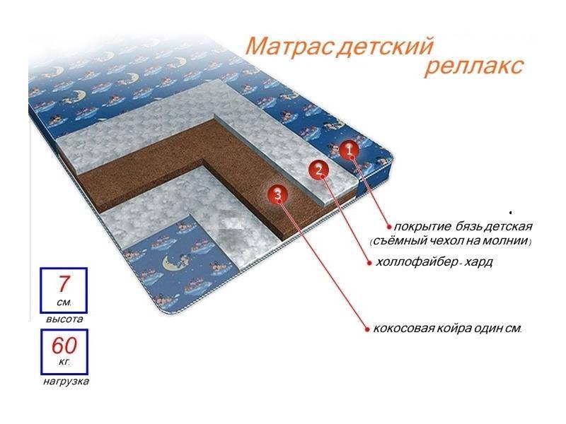 матрас детский релакс в Рязани