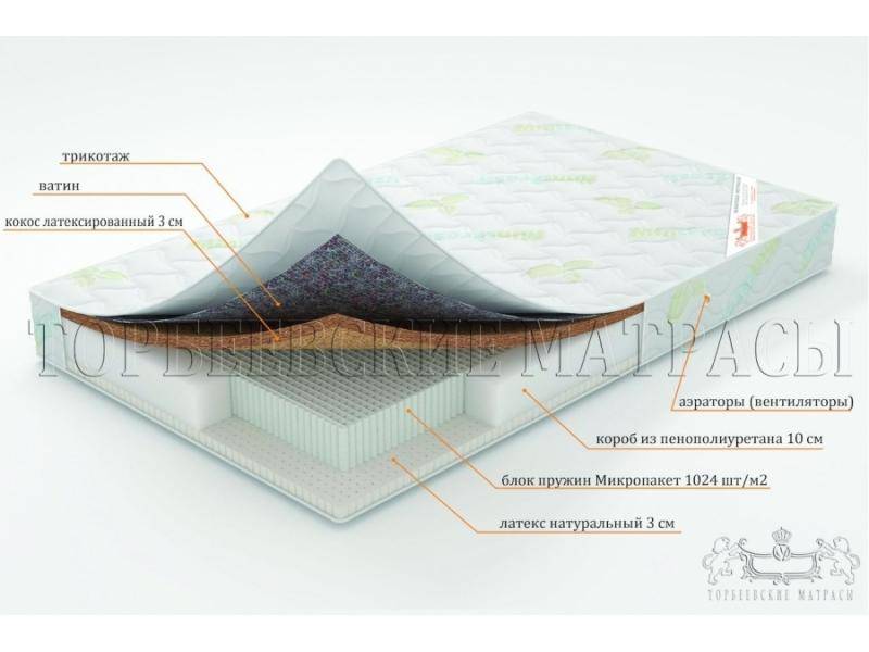 матрас ирис с блоком пружин микропакет в Рязани