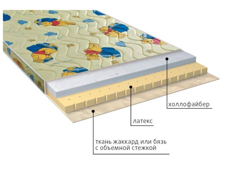 матрас детский бэмби в Рязани
