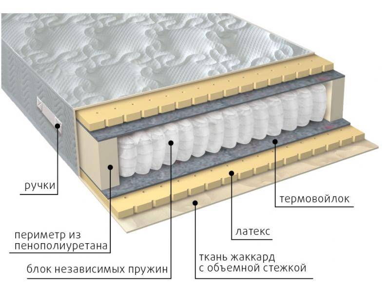 матрас мульти латекс в Рязани