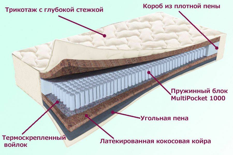 матрас невский серия белые ночи в Рязани