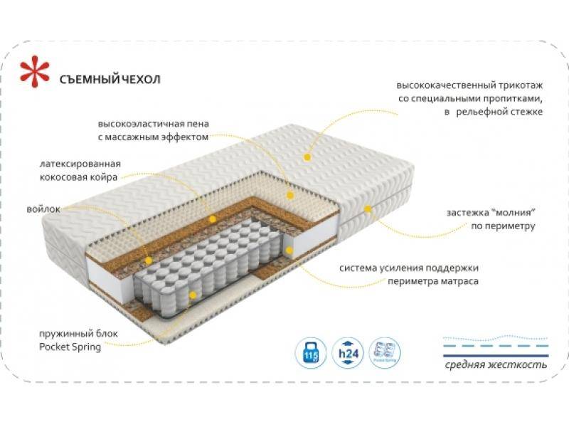 матрас imperial rest в Рязани