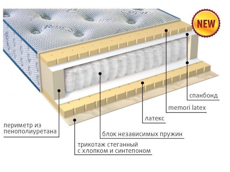 современный матрас эгертон в Рязани