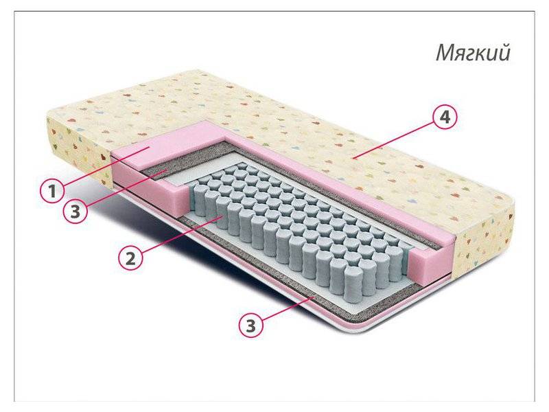 матрас детский комфорт мини в Рязани