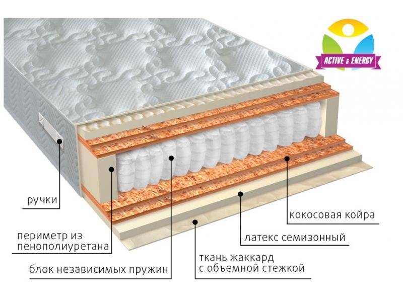 матрас с независимым блоком актив микс в Рязани