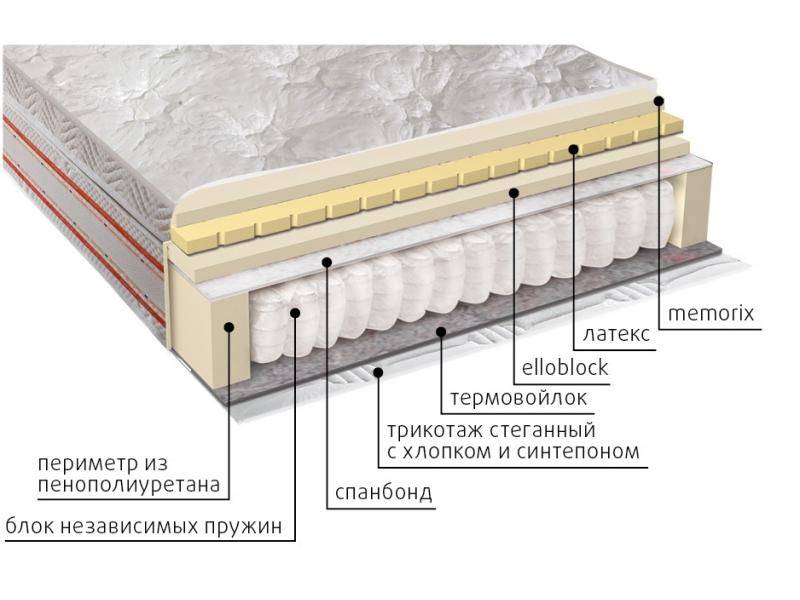 матрас афродита в Рязани