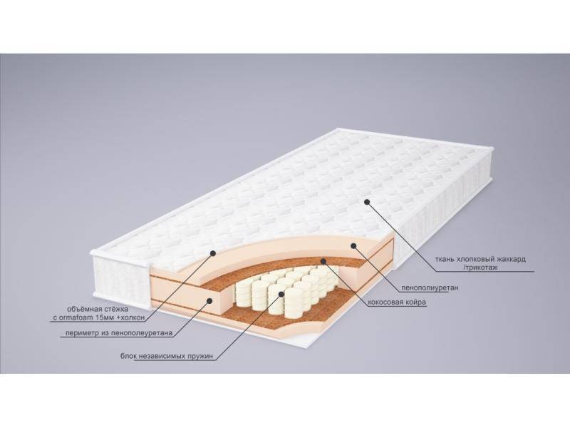 матрас корнелия плюс в Рязани