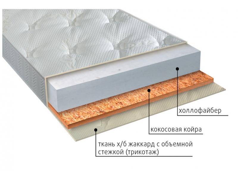 матрас люкс струтто в Рязани
