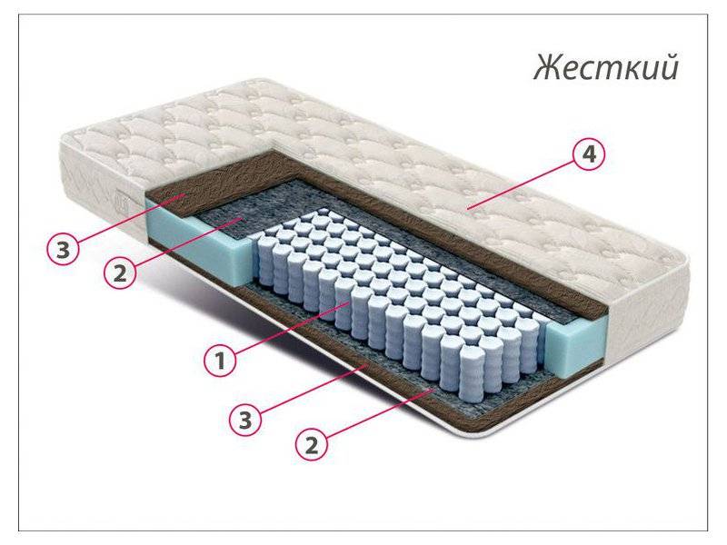 матрас стандарт кокос в Рязани