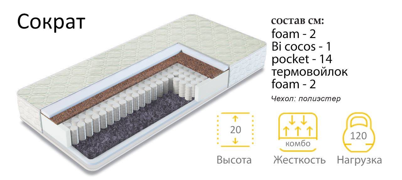 матрас сократ в Рязани