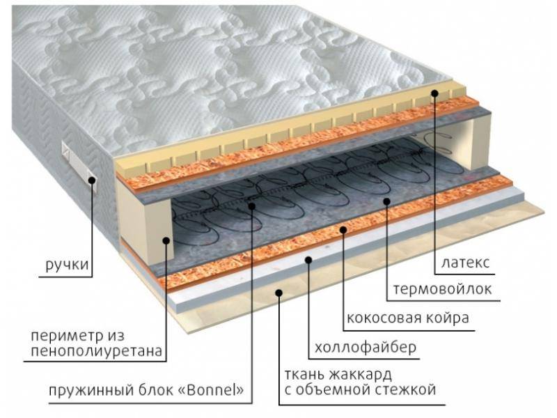 матрас элит combi плюс в Рязани