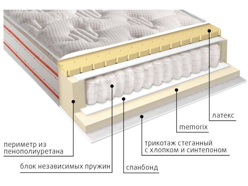 матрас высокий афина в Рязани