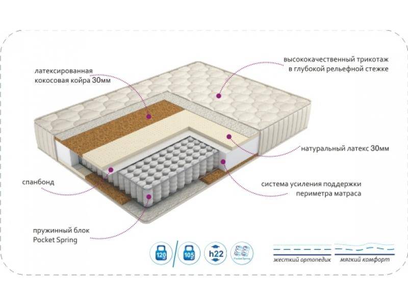 матрас duet в Рязани