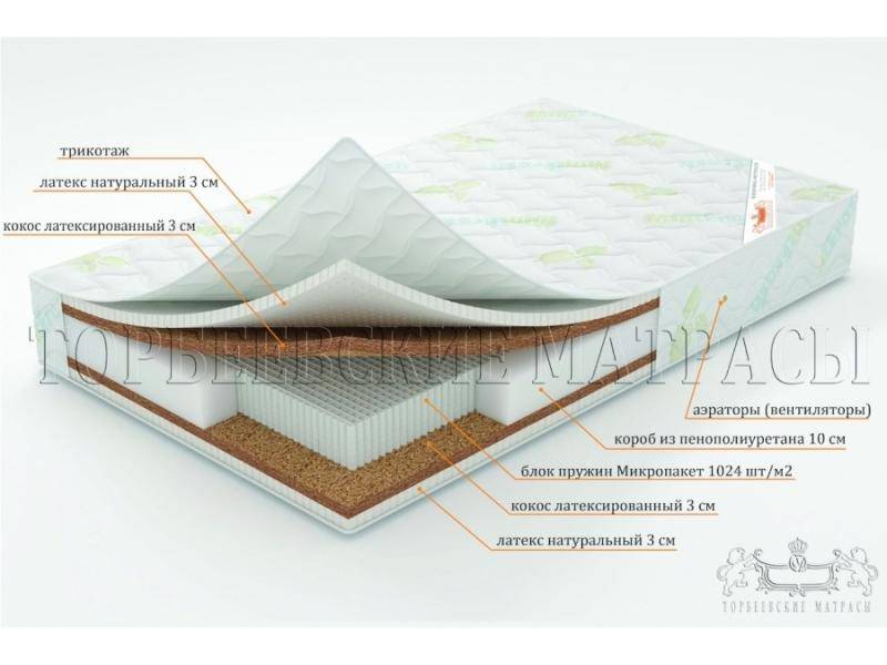 матрас лотос с блоком пружин микропакет в Рязани