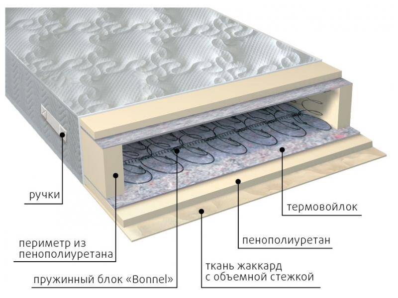 матрас элит в Рязани