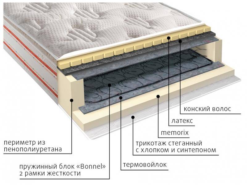 матрас ирида пружинный в Рязани