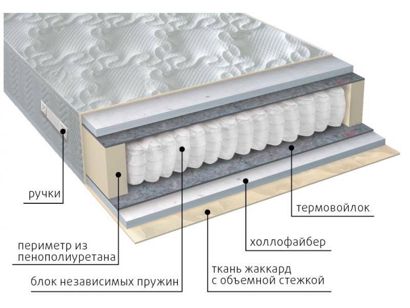 матрас мульти струтто в Рязани