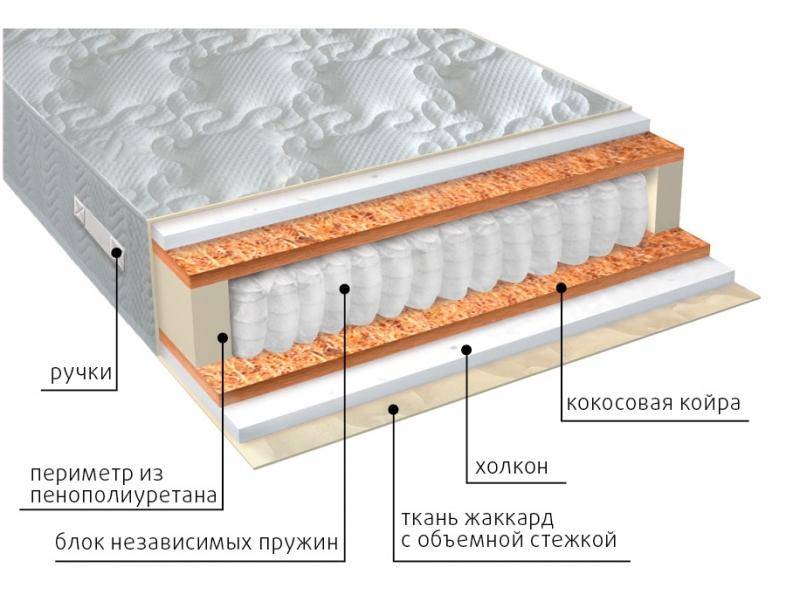 матрас комфорт холло плюс в Рязани