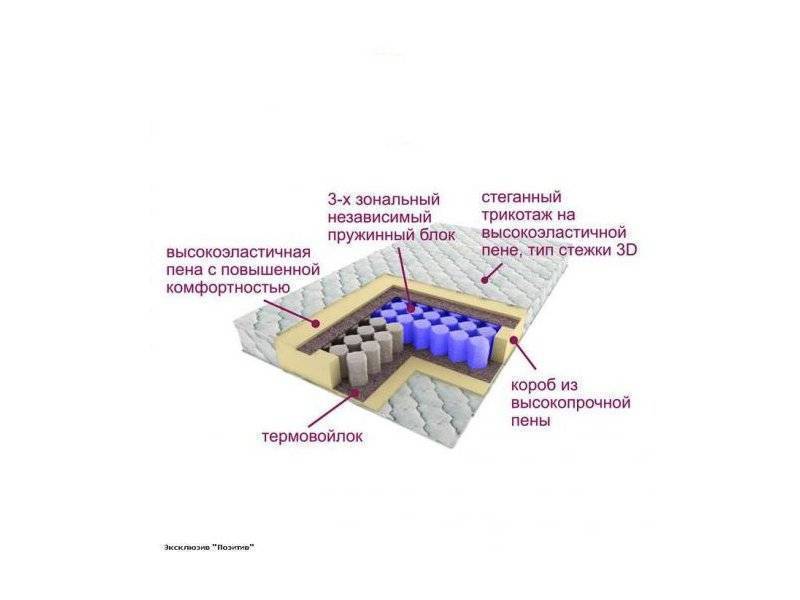 матрас трёхзональный эксклюзив-позитив в Рязани