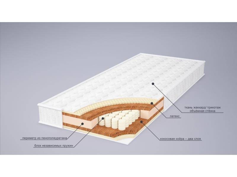 матрас ника латекс в Рязани