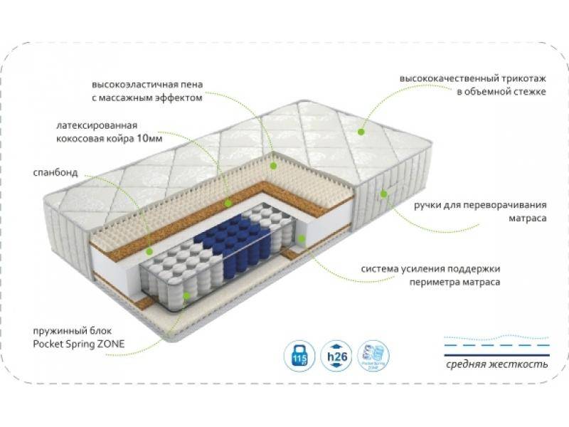 матрас dream rest zone в Рязани