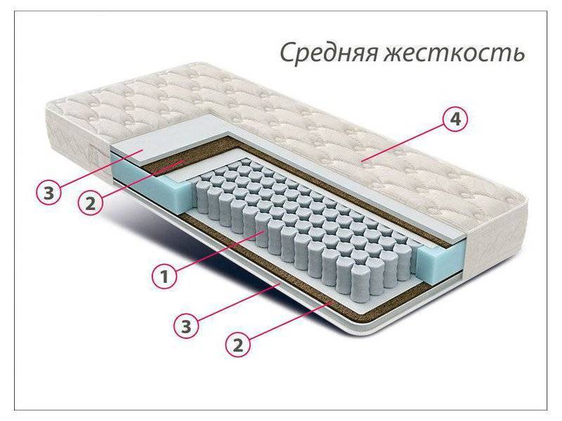 матрас стандарт струттофайбер кокос в Рязани