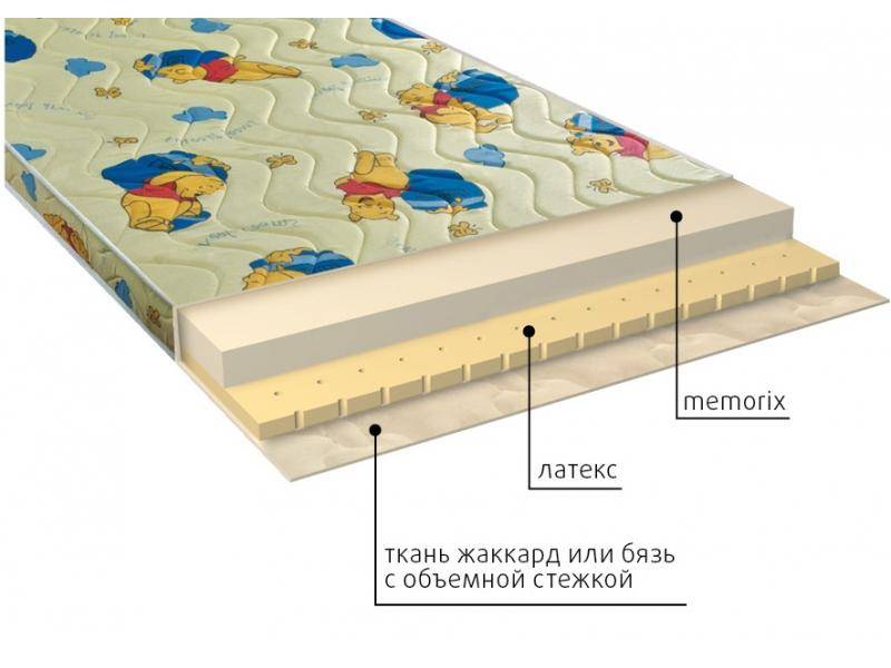 матрас детский карапуз в Рязани