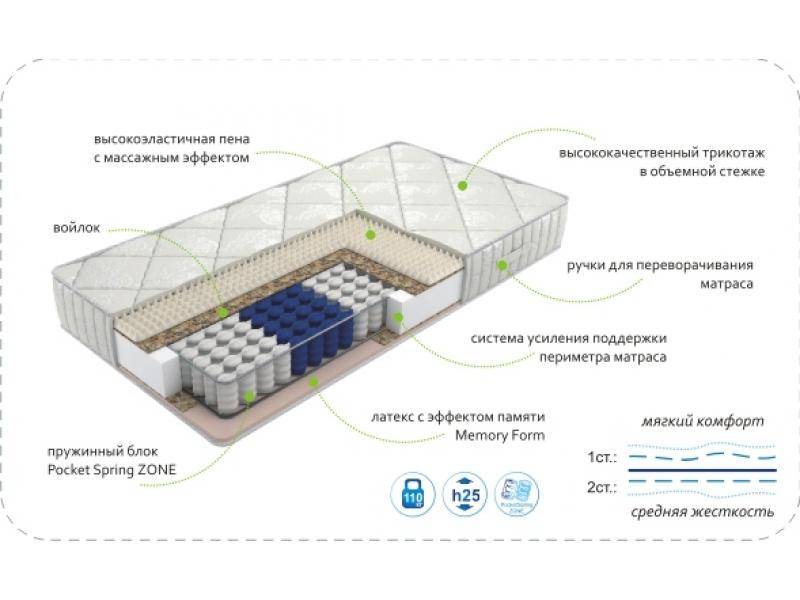 матрас dream memory zone в Рязани