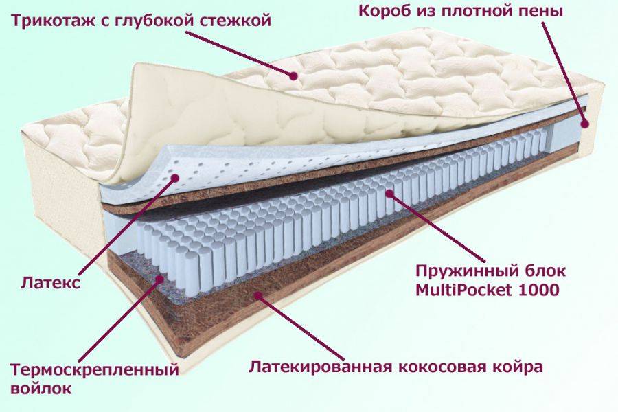 матрас охтинский серия белые ночи в Рязани