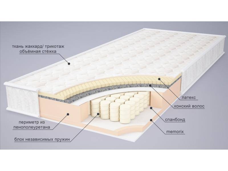 матрас маргарет в Рязани